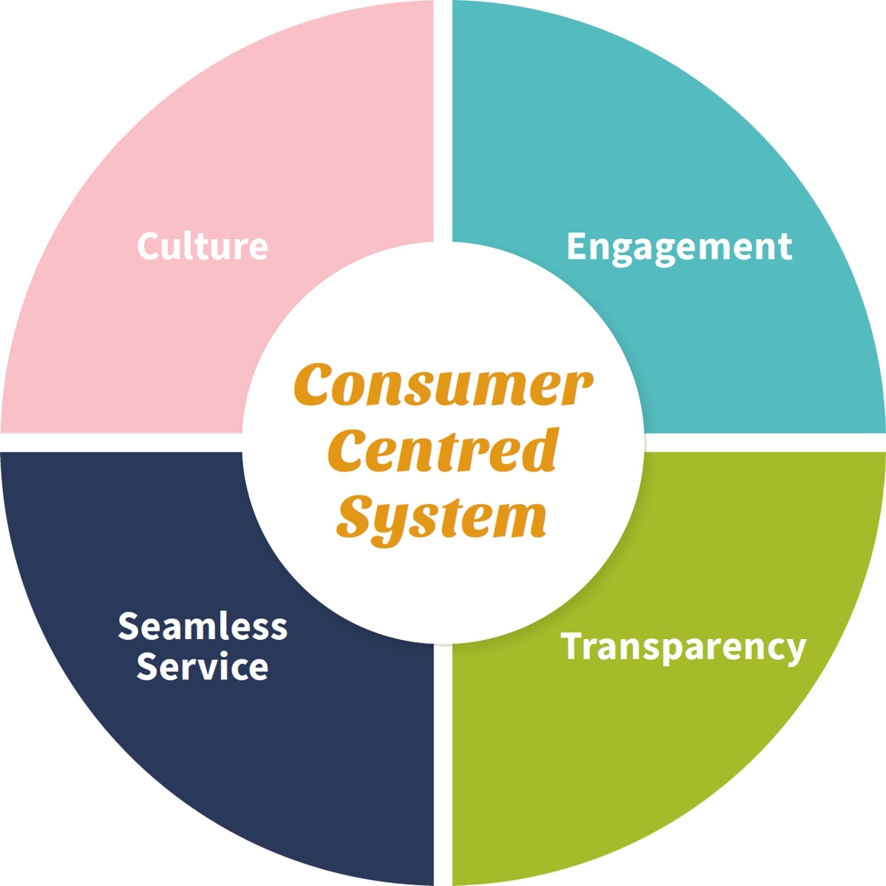 HDC diagram HDC diagram