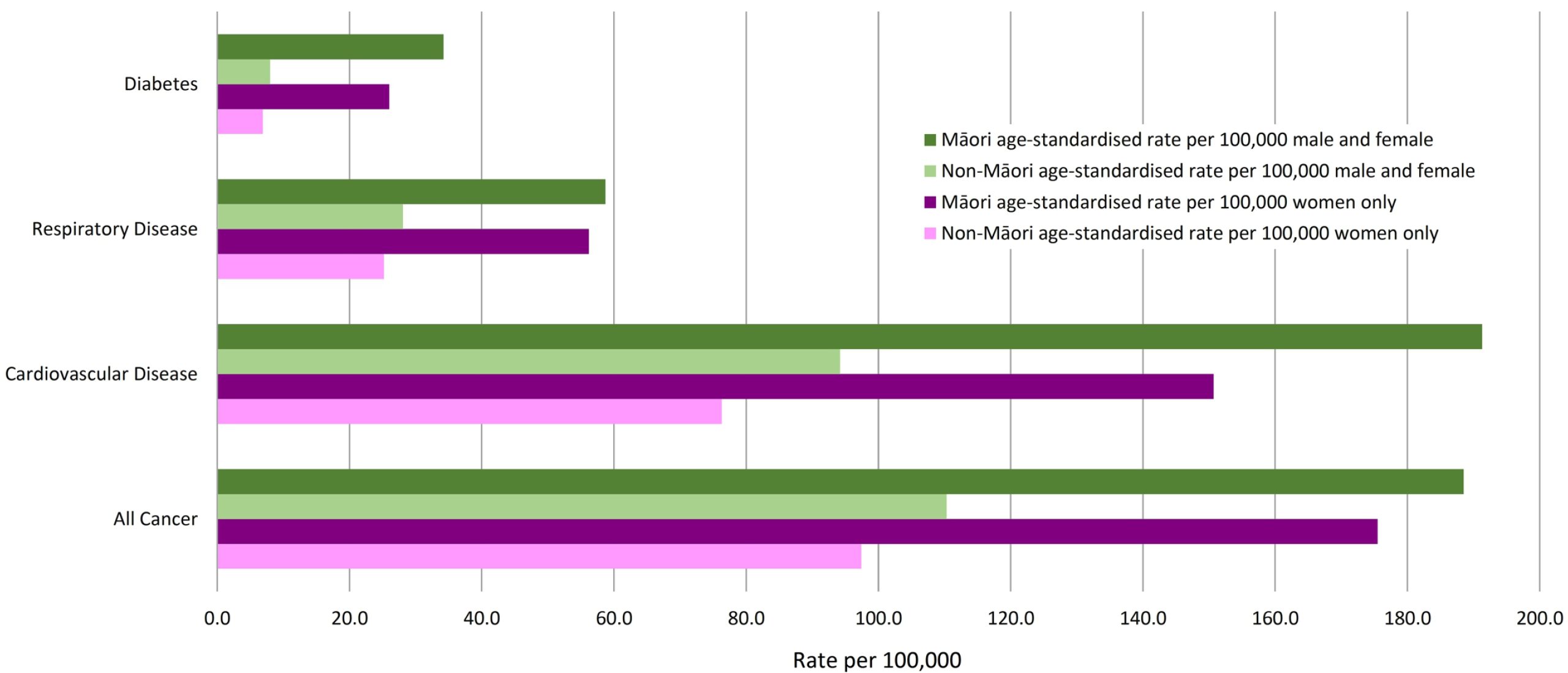 Maori mortality Maori mortality